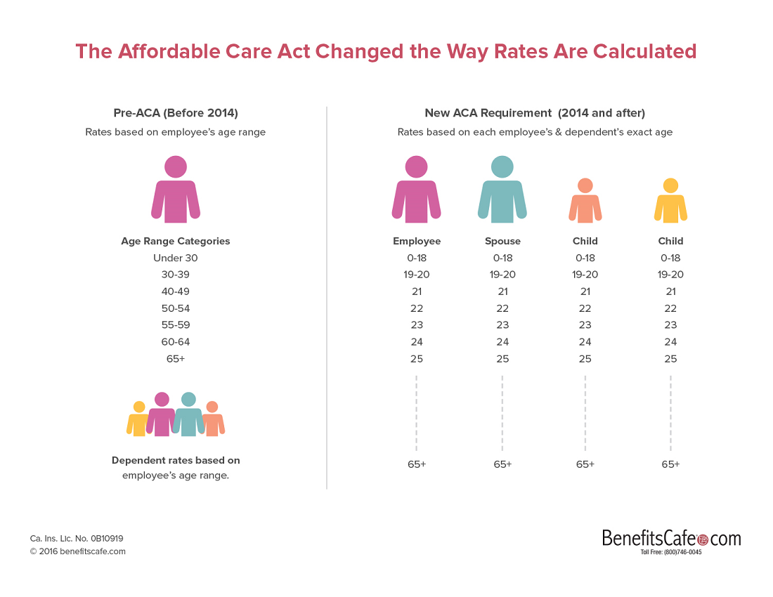 Small Group Health Plan 14