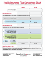 Health Insurance Chart Comparison