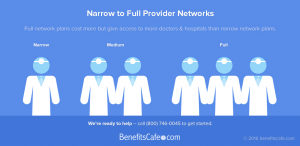 Narrow to Full Provider Networks