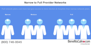 Narrow to Full Provider Networks